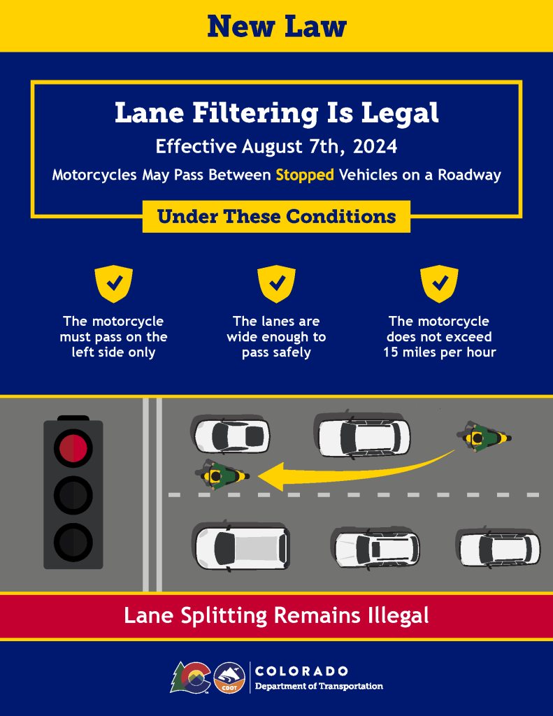 English Lane Filtering Infographic